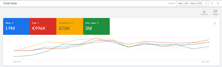 ecommerce google ads agency